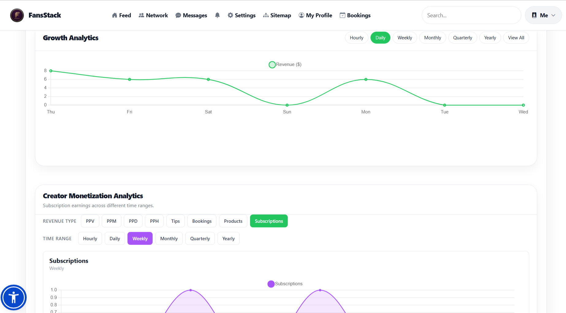 FansStack monetization analytics graphs