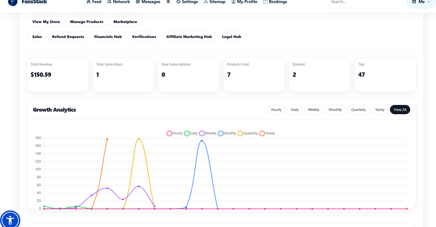 FansStack creator growth and subscription analytics